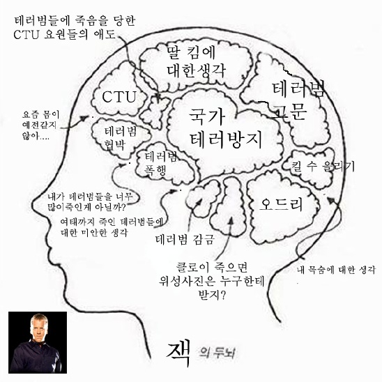 잭바우어와 스코필드의 뇌구조 | 네이트 판