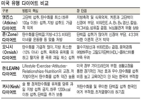 런다이어트존 이미지